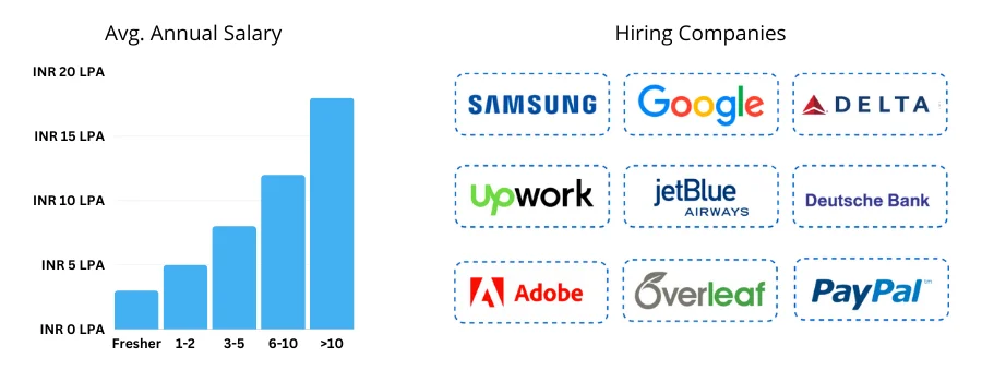 Angular Career Scope