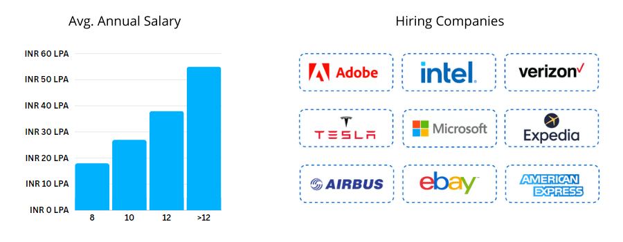 Azure Cloud Architect Career Scope