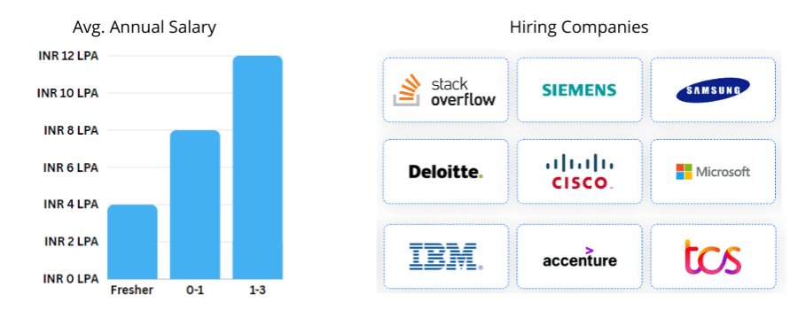 Full Stack .NET Career Scope