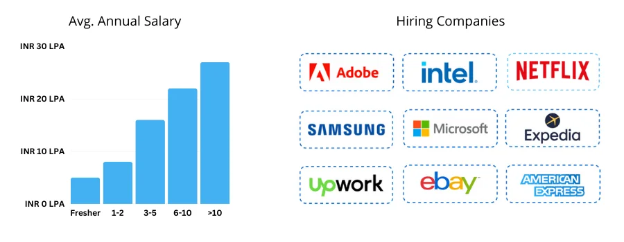 .NET Microservices Career Scope