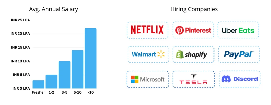 React Career Scope