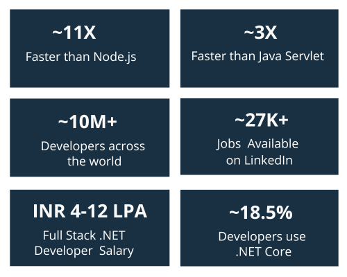 Why Become Full Stack .NET Developer?