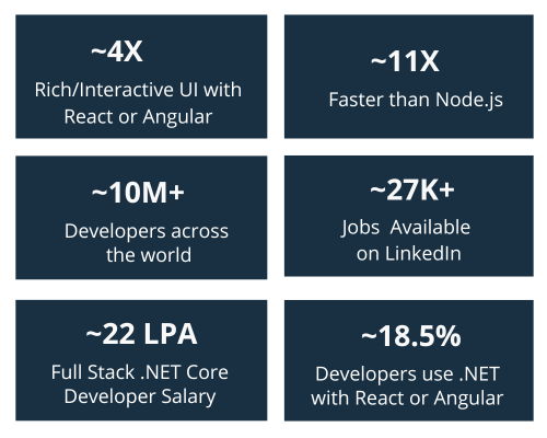 Why Become Full-stack .NET Developer?