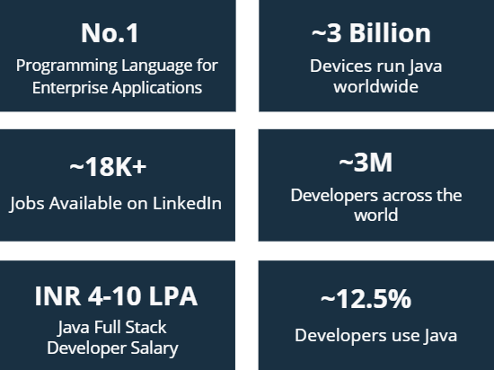 Why Become Full Stack .NET Developer?