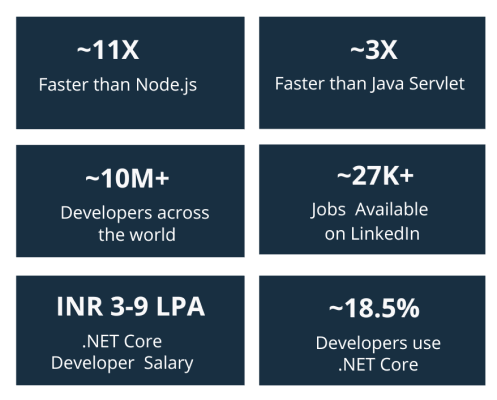 Why Learn .NET Core in 2024?