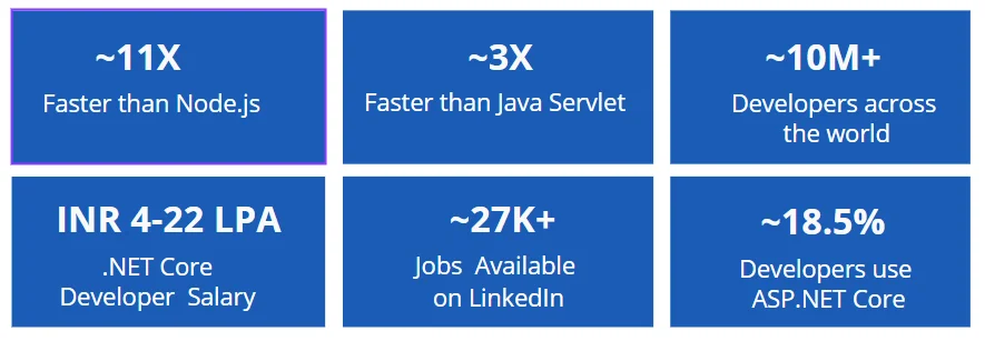 Why Learn .NET Core in 2024?