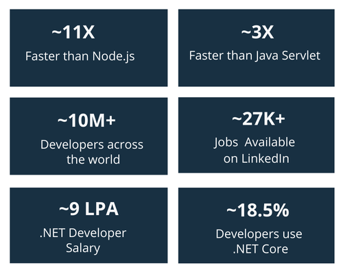 Why Become Full Stack .NET Developer?